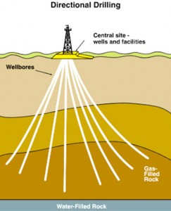 directional drilling 01